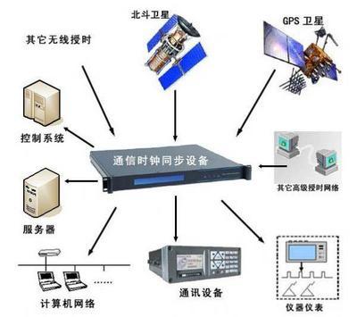 甘肅張掖市通訊設(shè)備市場(chǎng) 其他通信產(chǎn)品分類概覽與采購指南